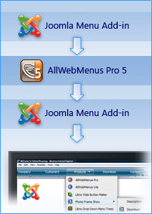 joomla menu component